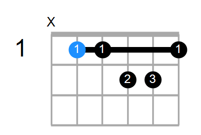 A#mM11 Chord